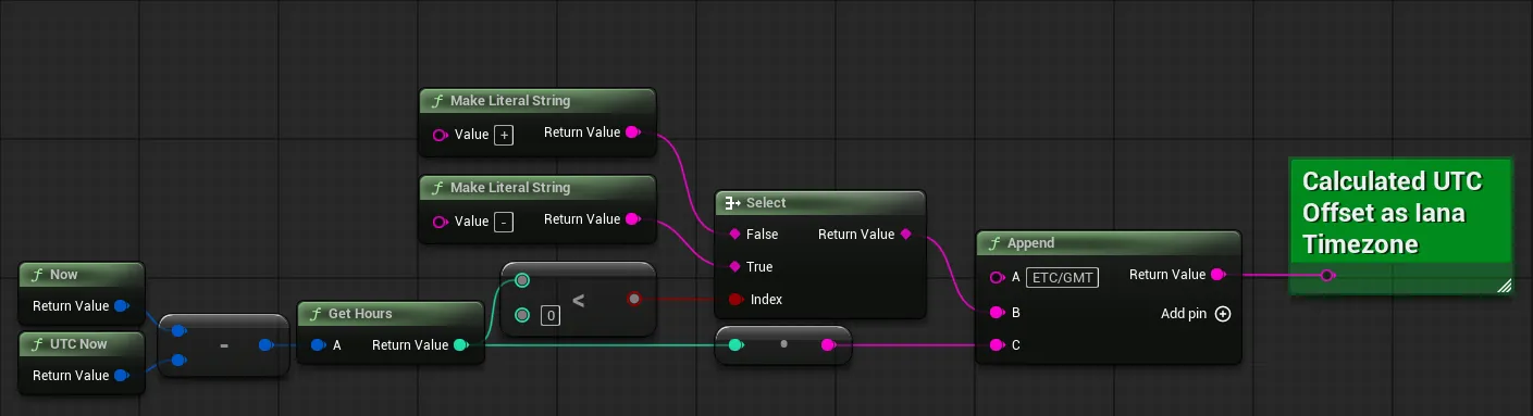 Blueprint example of creating an IANA offset timezone code from calculated UTC offset