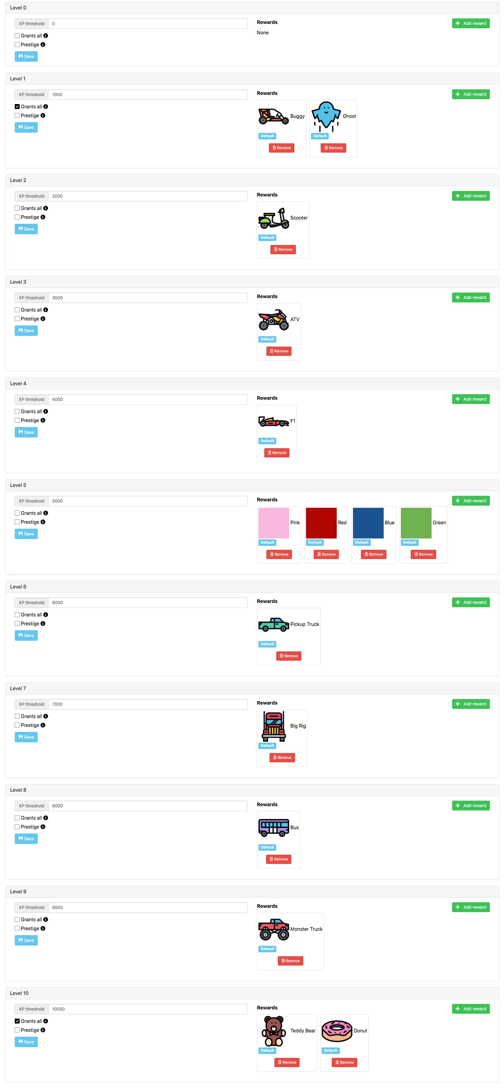 Completed list of Progression levels with rewards