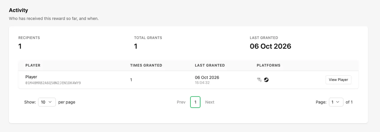 The Activity section of a Magic Trigger showing recipients, total grants, last granted date, and a table of players