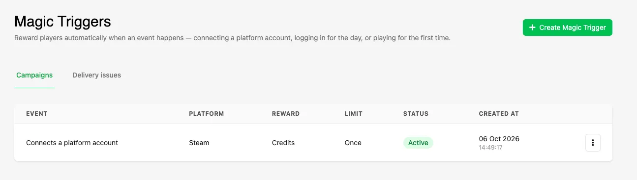 The Campaigns tab of Magic Triggers listing one active Magic Trigger for connecting a Steam account