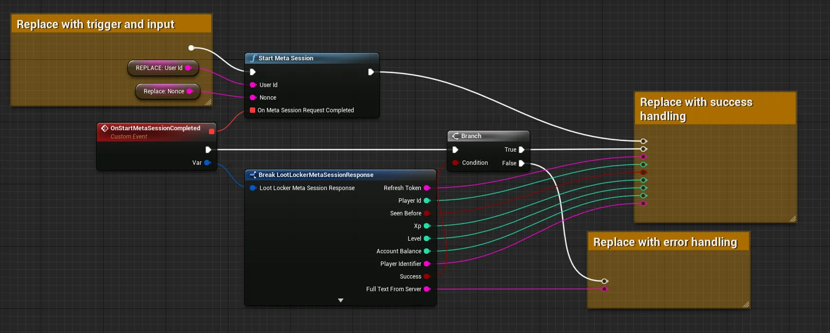 Blueprint example of starting a Meta session