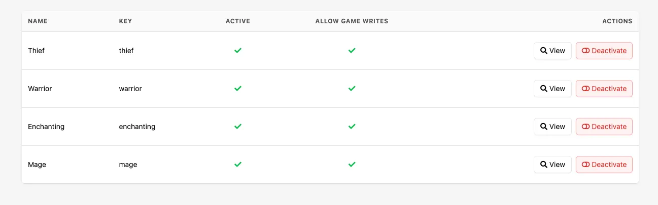 Progressions list with the View button highlighted