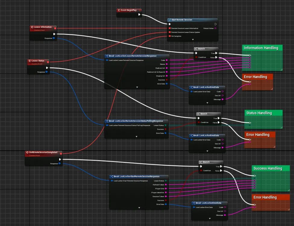 Blueprint example of starting a remote login session