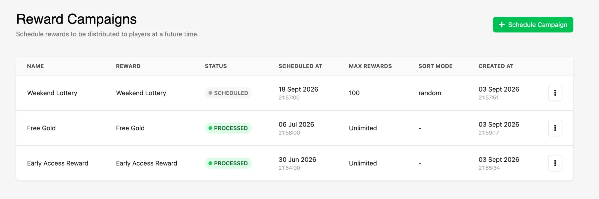 The Reward Campaigns list showing scheduled and processed campaigns